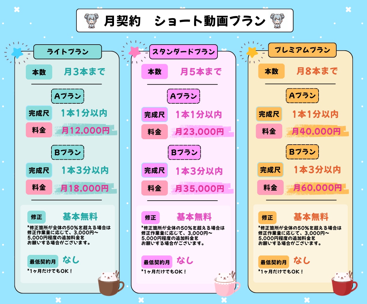初回お試し・月契約プラン有り！動画編集を代行します ＊ゲームジャンルに特化＊切り抜きや実況動画など作成します♪ イメージ4