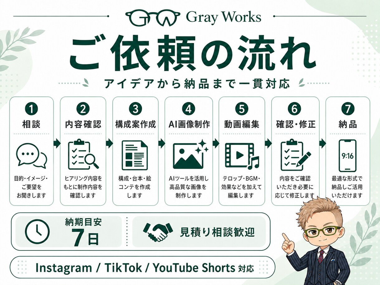 AI活用でSNSショート動画を制作します 構成・AI画像・動画化までまとめて対応 イメージ2