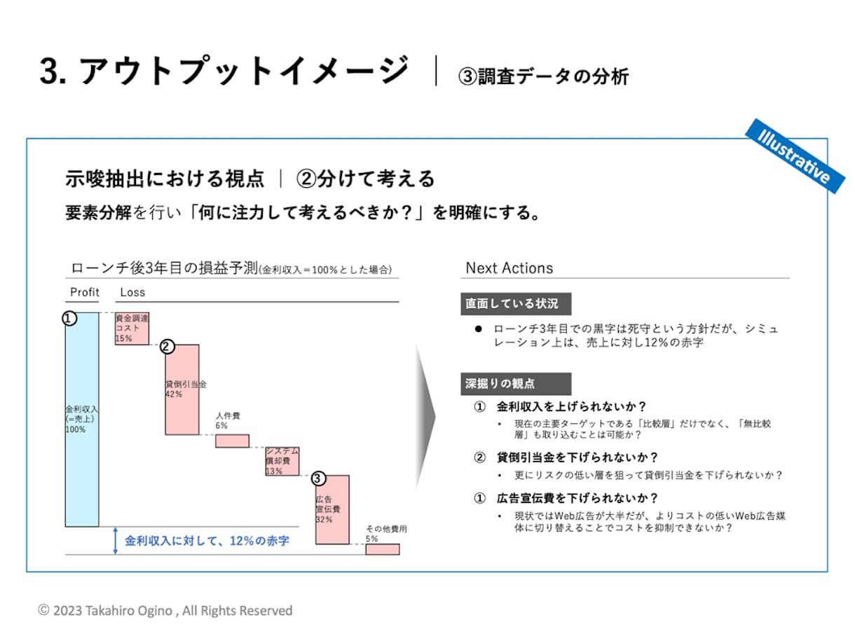 百戦錬磨のBig4現役コンサルが事業計画を作ります 実績豊富な大手外資ファームの現役コンサルタントがサポート イメージ5