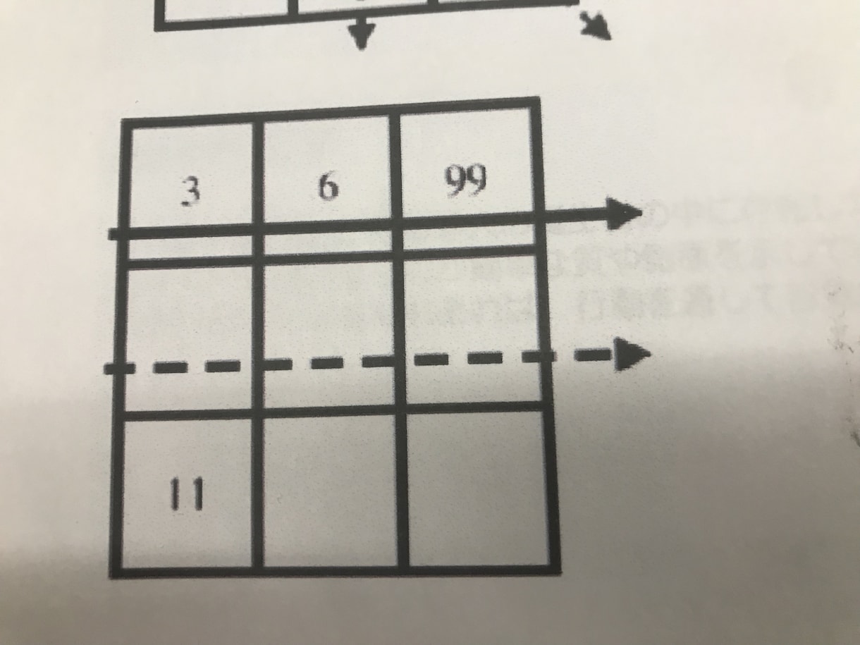 誕生日に出ている数字の意味、エネルギーお伝えします 誕生日に出ている数字、欠けている数字の影響をお伝えします イメージ1