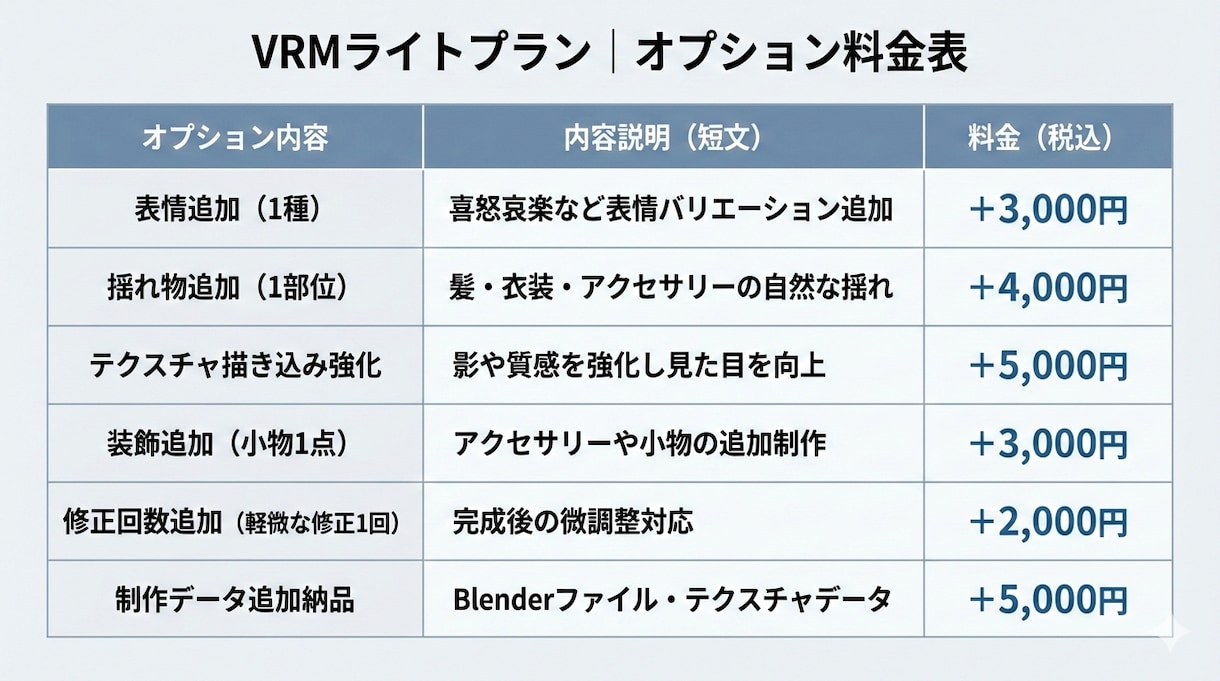 低価格Blender製VRM Vtuber作ります テンプレ感のないオリジナルの3Dモデルをお手軽価格で！ イメージ5