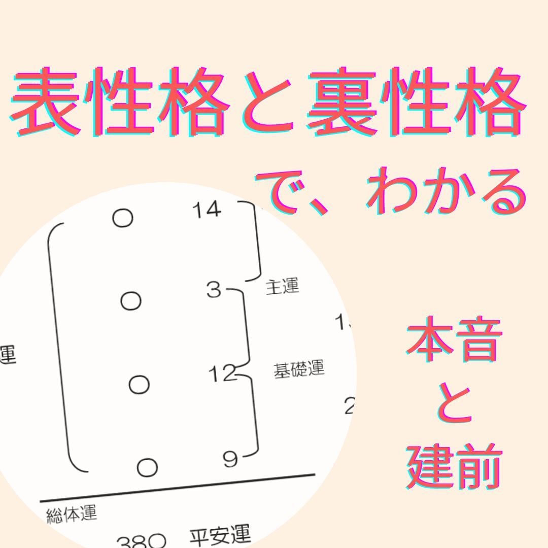相手の性格を【姓名判断】でプチっと鑑定します 人間関係・彼・彼女・夫・妻・子ども・部下・上司・友達の性格 イメージ2