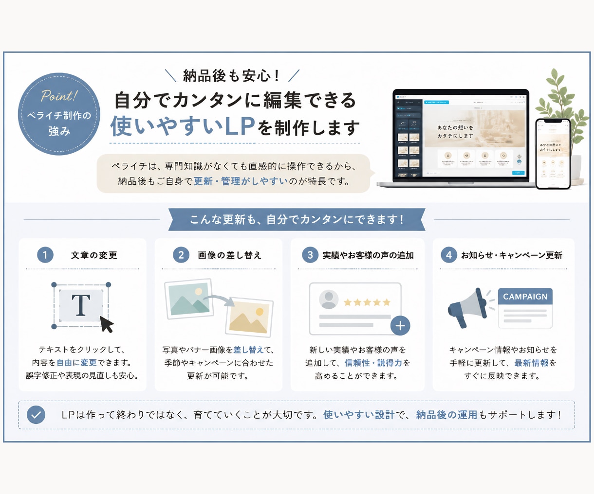 ペライチを使ってLPを作成します スピーディにオリジナルLPを作ります イメージ4