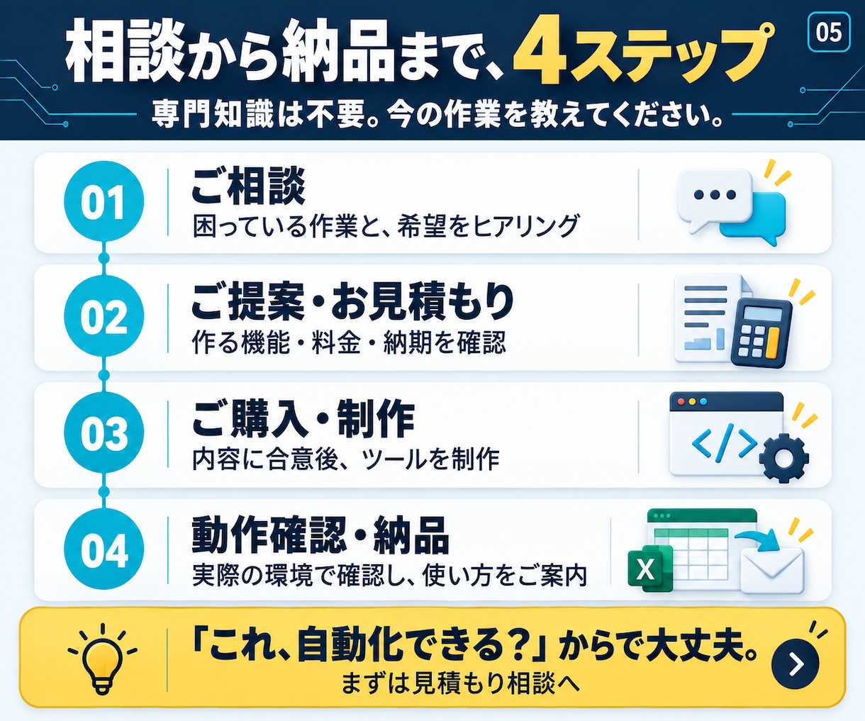 GAS・Python・Excelで作業自動化します 転記・集計・通知・API連携まで。仕事に合う仕組みを作ります イメージ5