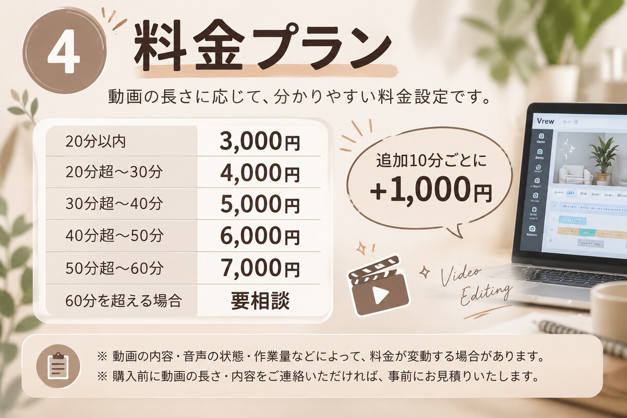24時間以内・Vrewでフルテロップ編集します 毎日Vrewを使う実務経験者が対応 イメージ4