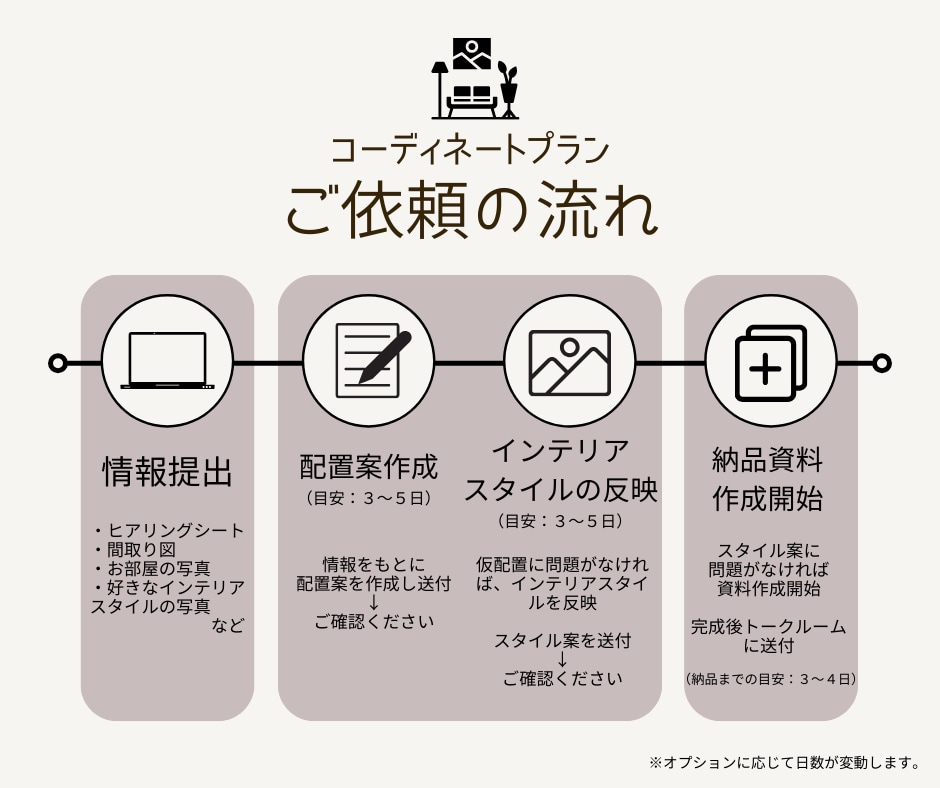 理想の空間を、暮らせる形にコーディネートします ― 家具選定から配置までトータル提案 ― イメージ10