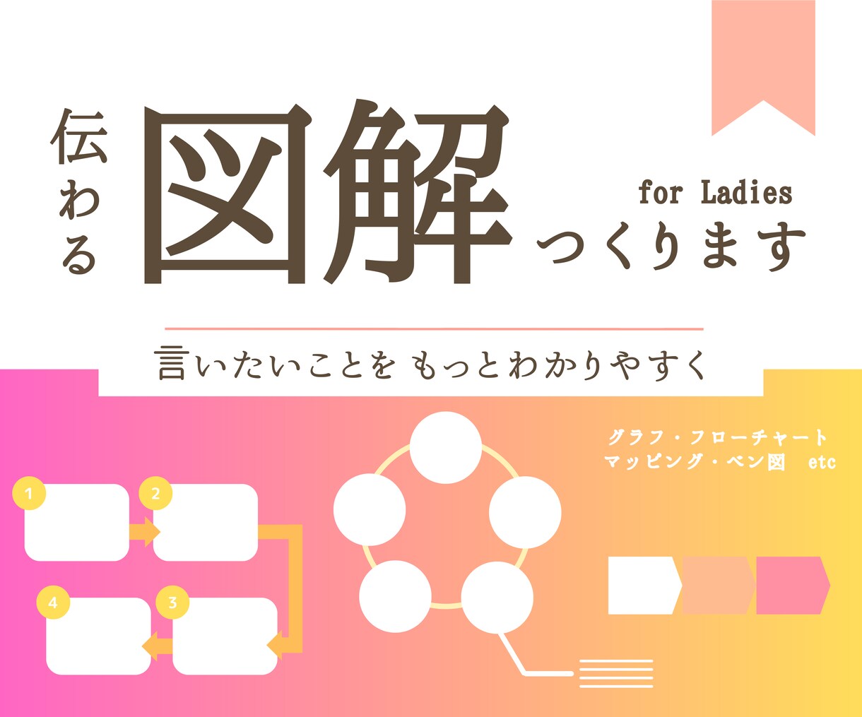 もっと伝わる！商品・ビジネスの魅力を図解します SNS・ホームページ・ブログにおすすめ！誰でも一目でわかる図 イメージ3