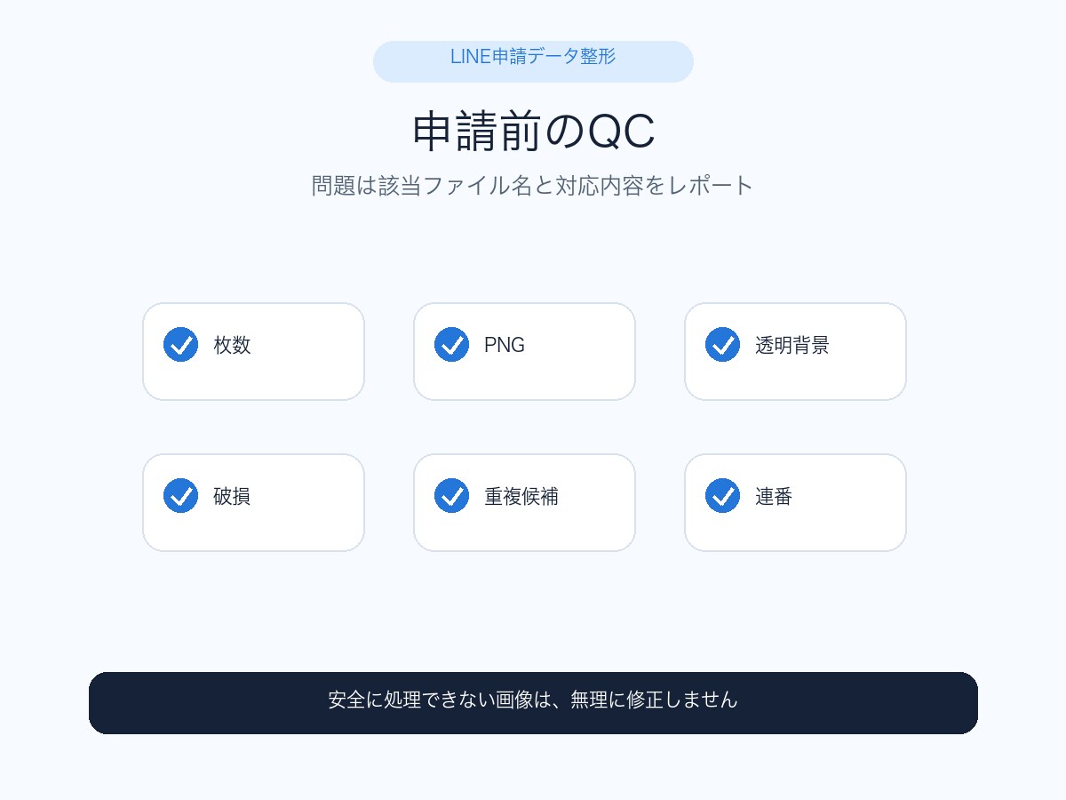 完成済みLINEスタンプを申請データに整えます 完成画像を申請用ZIPとQCレポートへ イメージ6