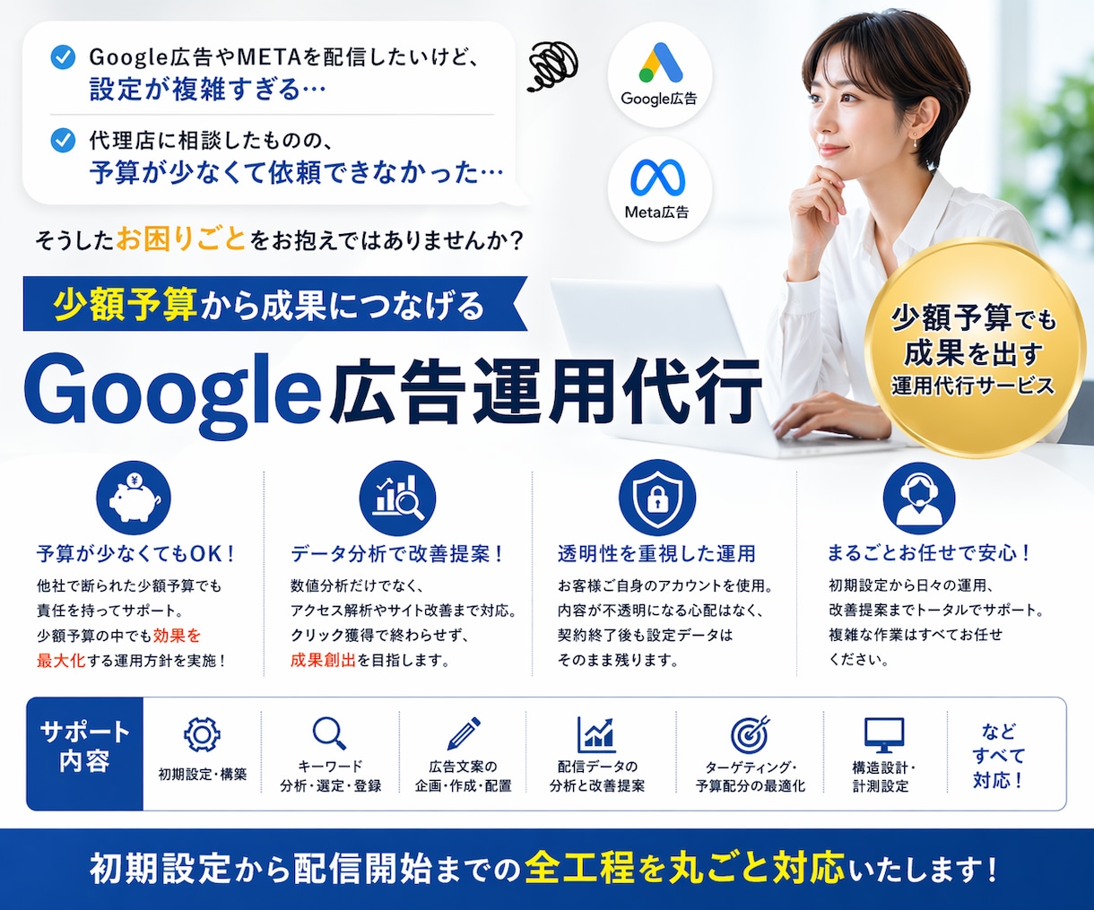 Googleリスティング&META広告運用します 丸投げOK！忙しくて手が回らない方のため広告運用代行 イメージ2