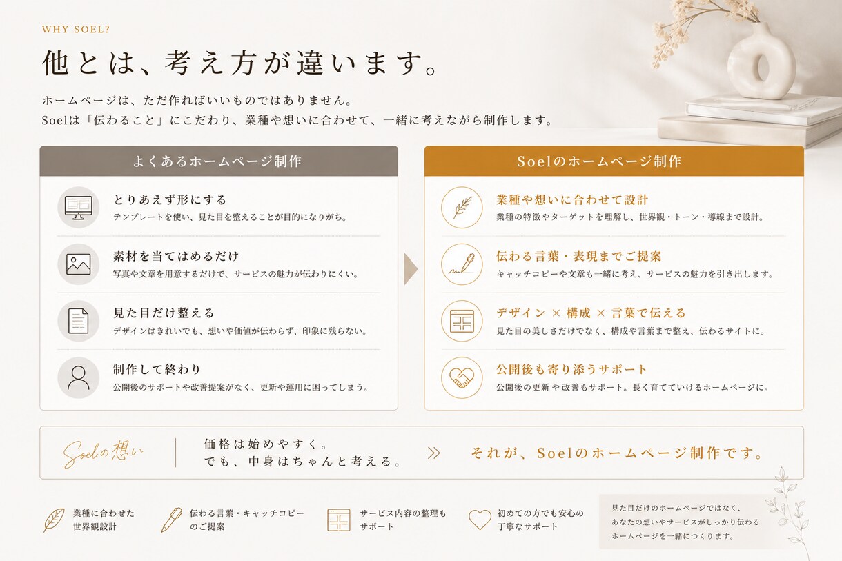 Web制作歴25年が想いの伝わるHP作ります 文章・キャッチコピー・見せ方まで考えるHP制作です イメージ8