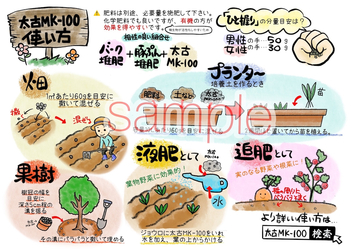 手書きで「つい最後まで読みたくなる」チラシ作ります あなたの思いを汲み取り形にします！ラフ画修正無制限無料 イメージ7