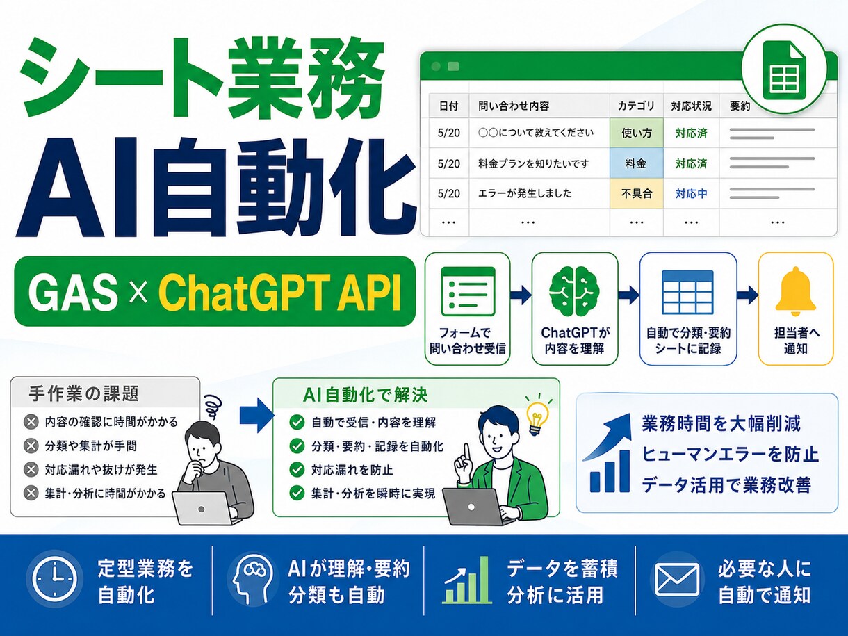 シート業務をAI自動化します GASとChatGPT APIで効率化 イメージ1