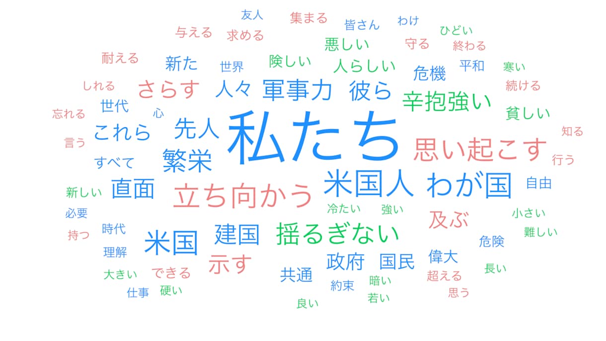 低コストで高精度なテキストマイニングを提供します テキストデータを即座に分析し、隠れた示唆の可視化を実現 イメージ1