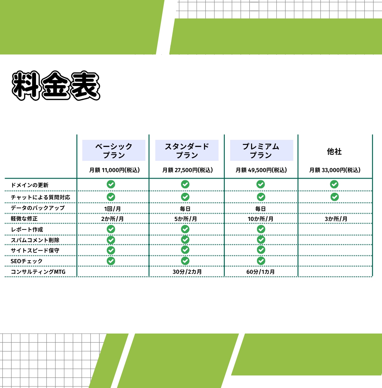 Shopifyで制作のECサイトの保守管理をします ECサイト制作後も安心！プロにお任せください！ イメージ3