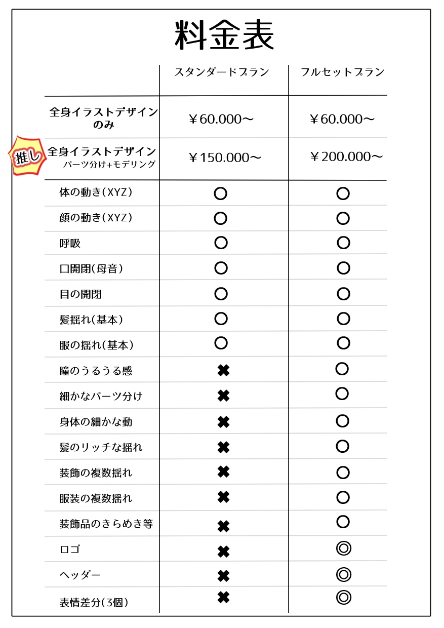 癒しと個性を両立！飽和V界でファンを独占します アニメの様なマスコットキャラモデリングLIVE2D全行程制作 イメージ3