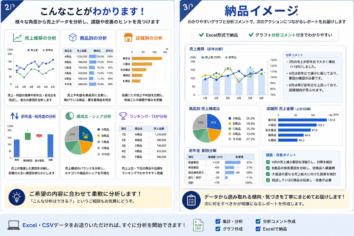 売上データを分析し課題・改善点を見つけます Excel・CSVから売上の「なぜ？」を読み解きます イメージ2