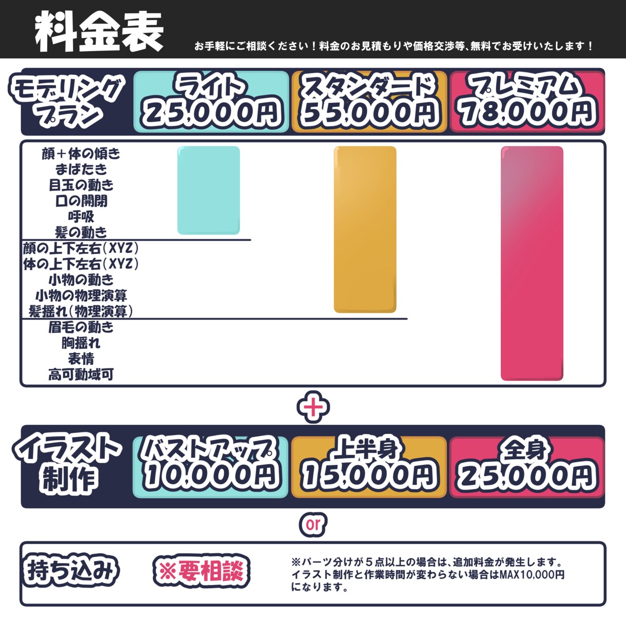 これであなたもVtuber!よろしくお願いします モデリングからイラストまで全工程お作りします！持ち込みもOK イメージ2