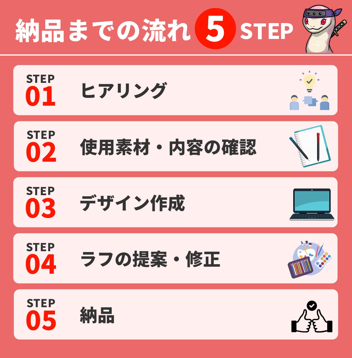 デザイナーがあなたのブログの記事内バナーを作ります CV率がUPする記事内バナーを丁寧にお作りします。 イメージ2