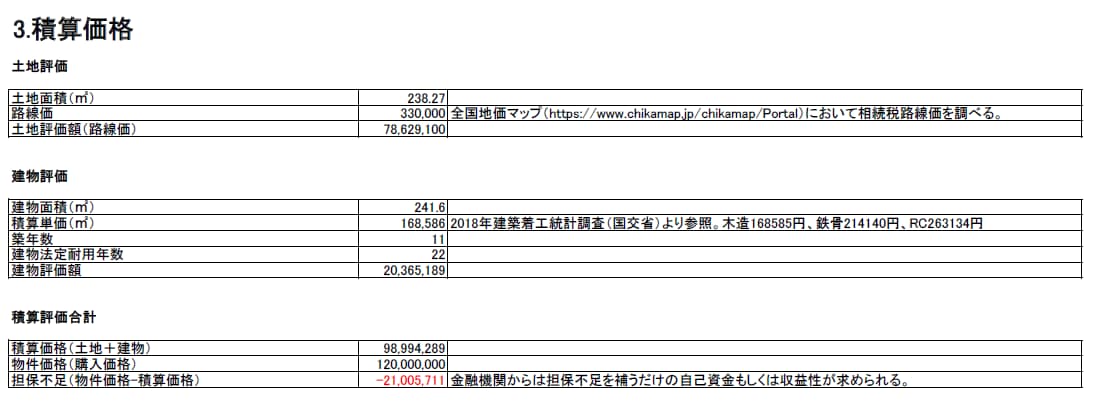 超カンタン！　不動産投資の収支計算ツール提供します たったの5分！35年分の税引き後キャッシュフロー表を自動作成 イメージ6