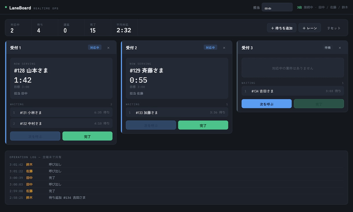 現場全員が同じ画面を見る進行管理ボード作ります 「今どこまで進んでいるか」を、リアルタイムで。 イメージ2
