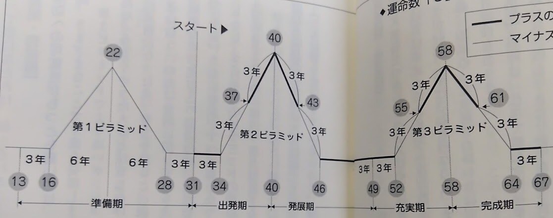 生年月日や手相から分析しお悩みの解決をます 生年月日や手相から分析しお悩みの解決を イメージ3