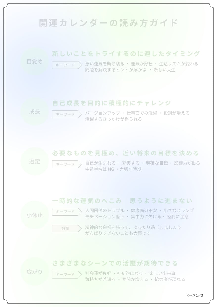 あなた専用の開運カレンダーを作成します 運気が見えるカレンダーで、毎日をより豊かに イメージ3