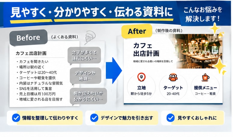 PowerPoint資料を丁寧に作成します 見やすく伝わるスライドを制作！ イメージ3