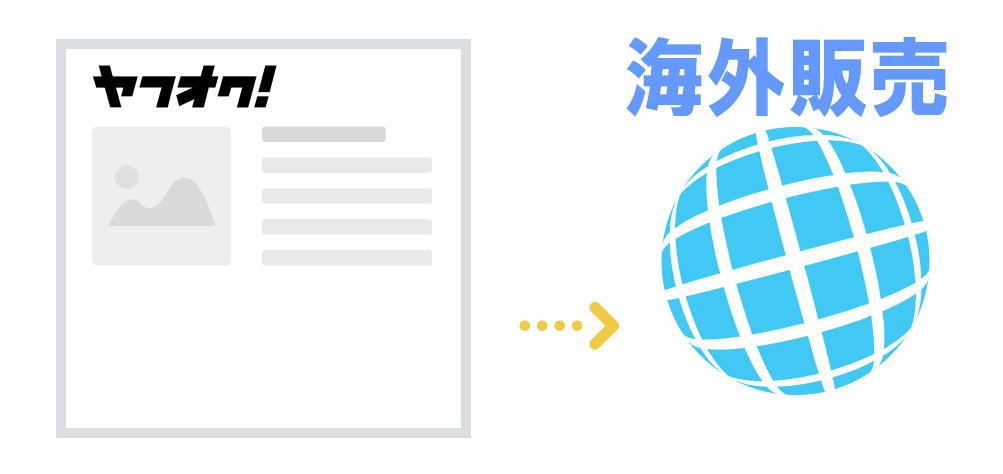 あなたのヤフオク商品を海外でも売る裏技伝授します 無料☆英語不要☆ヤフオク出品中の商品を海外販売で売上UP! イメージ6