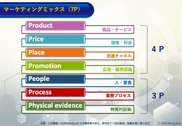 戦略的プレゼンテーション資料の作成を行います 各種環境分析、STP分析、MMに基づいたプレゼン資料の作成！ イメージ4