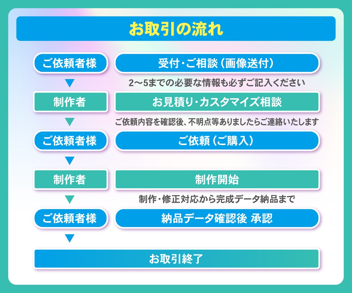 ご家族の想いのこもった命名書✴︎制作します 想いのこもった一筆を命名書デザインに組み込みます♪ イメージ9
