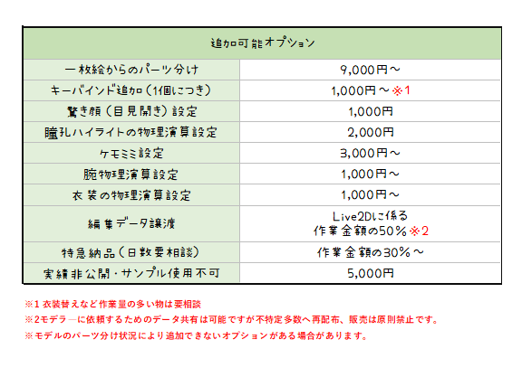 Vtuber向けのLive2D設定します 配信者やVtuberを始める方にお勧めです イメージ3