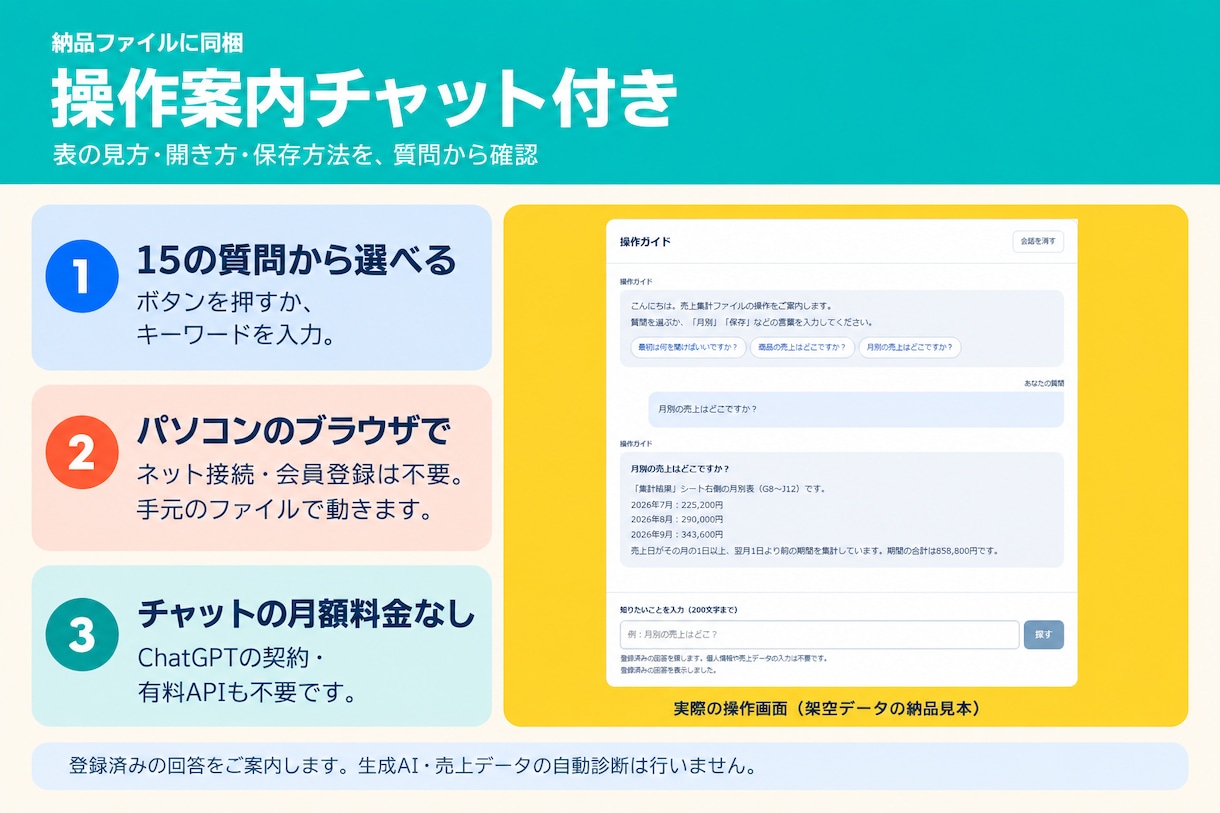 売上CSVを商品別・月別の集計表にまとめます 集計済みExcelと確認メモ・操作案内チャット付き イメージ3
