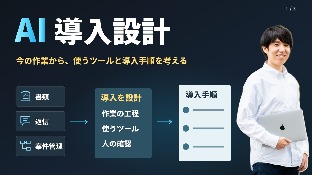 今の業務に合うAIの取り入れ方を提案します 普段の作業から、使うツールと導入手順を一緒に整理 イメージ1