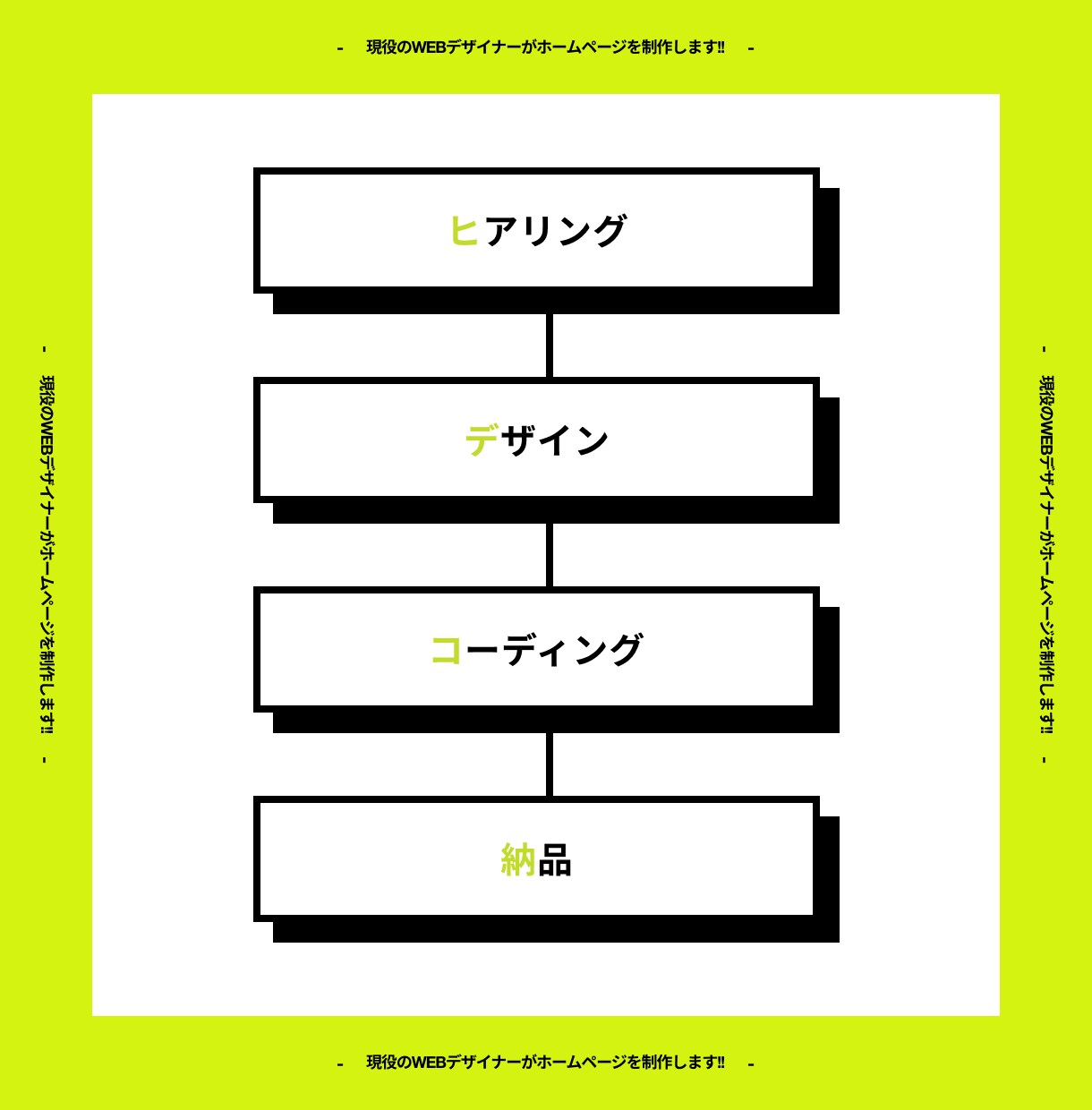現役WEBデザイナーがオリジナルHPを制作します 【限定特価】サーバーアップロード対応!!修正無制限 イメージ4