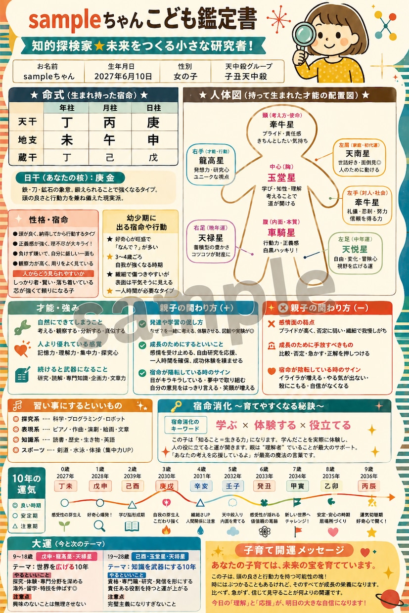 命式を人生に落とし込むAI鑑定書作ります 算命学の命式を“読む”だけでなく人生で使える言葉へ翻訳します イメージ8