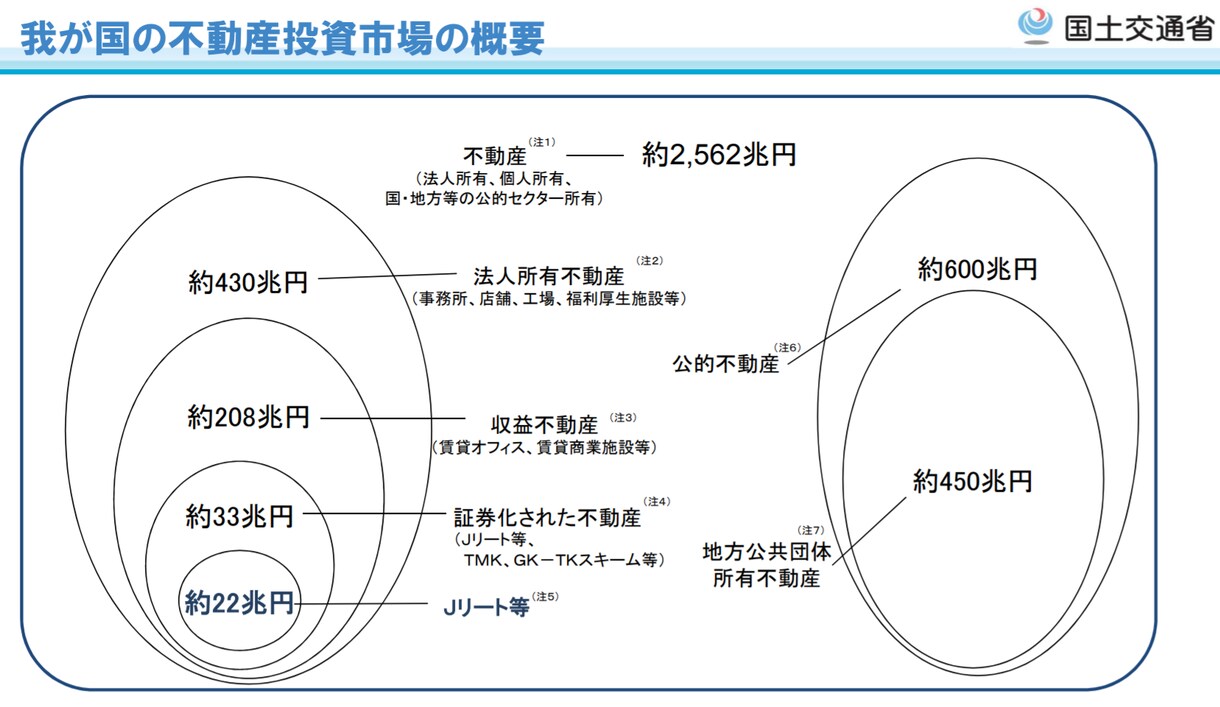 オンラインOB訪問【未経験で不動産業界】応援します 不動産業界20年のプロが優しく業界をご案内します♪ イメージ3