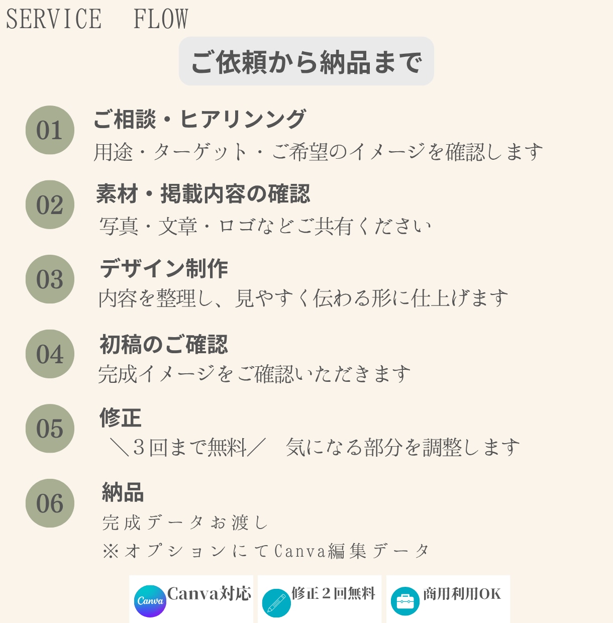 見やすく伝わるチラシを制作します Canva納品対応｜サロン・学校・イベント向け イメージ5