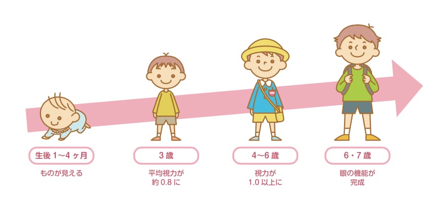 Aiデータ納品☆イラストオーダー承ります どんな媒体にも画質を気にせず使える便利な【Aiデータ】♪ イメージ5