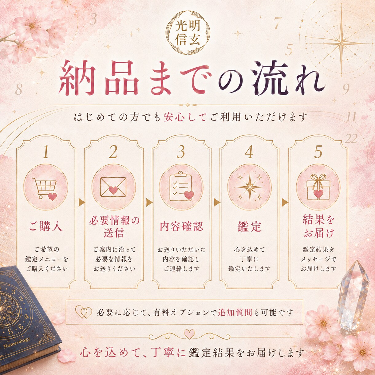 恋愛数秘で相性や気持ちを丁寧に鑑定します あの人の気持ちや相性を優しく丁寧に鑑定 イメージ6
