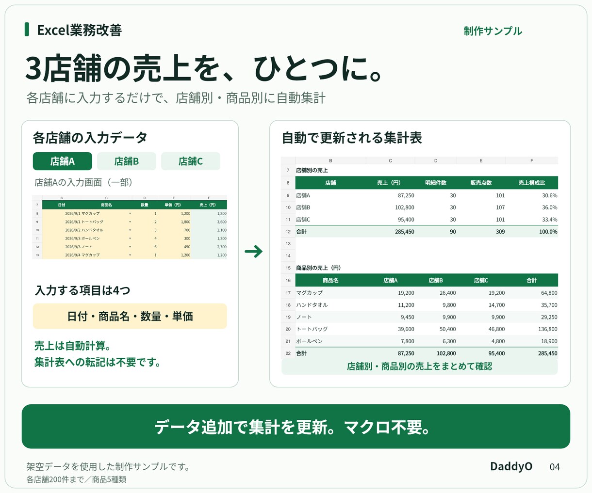 Excelの毎月の集計・転記を自動化します 今あるファイルを活かして、繰り返すコピペを減らします イメージ4