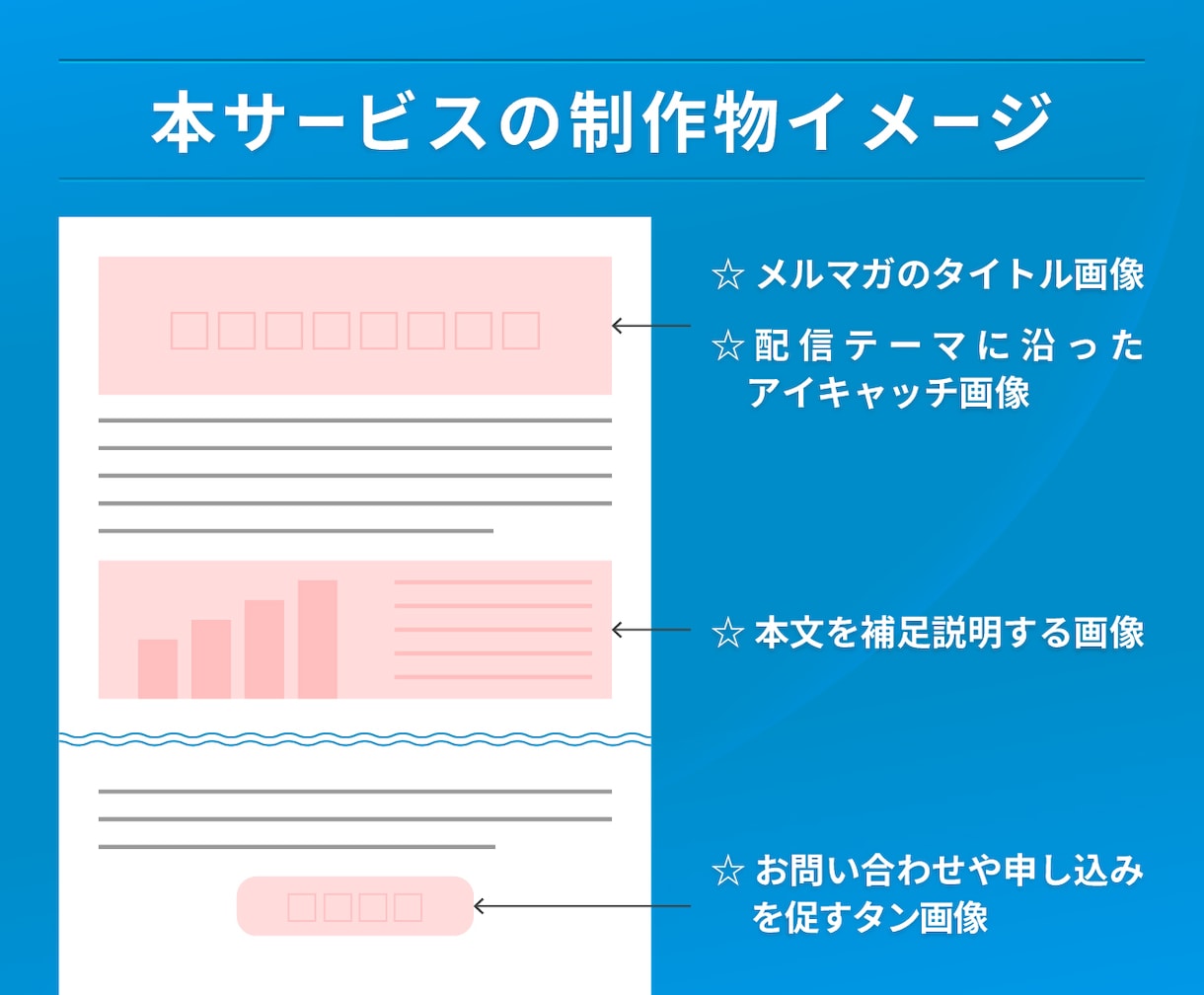 HTMLメルマガに埋め込む画像を制作します クリック率やコンバージョンをアップさせたいとお悩みの方へ イメージ2