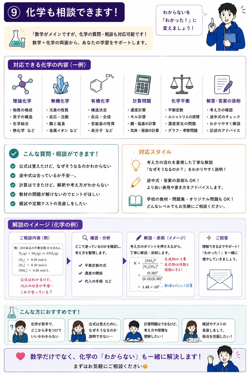 数学の勉強法をプロ講師が診断します 頑張っているのに伸びない原因を一緒に発見します！ イメージ9