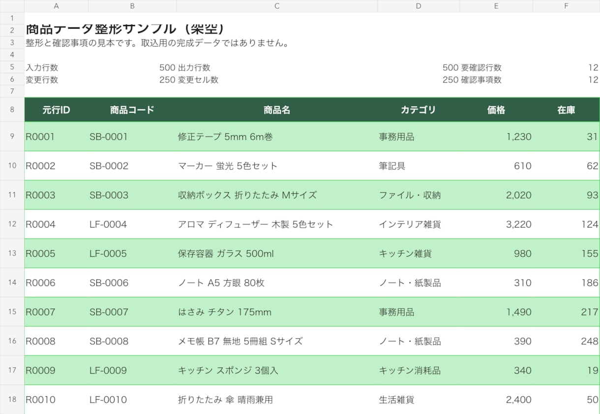 商品CSVを整え、重複・入力漏れを確認します 500行まで。整形済みデータと変更履歴をお渡し イメージ1