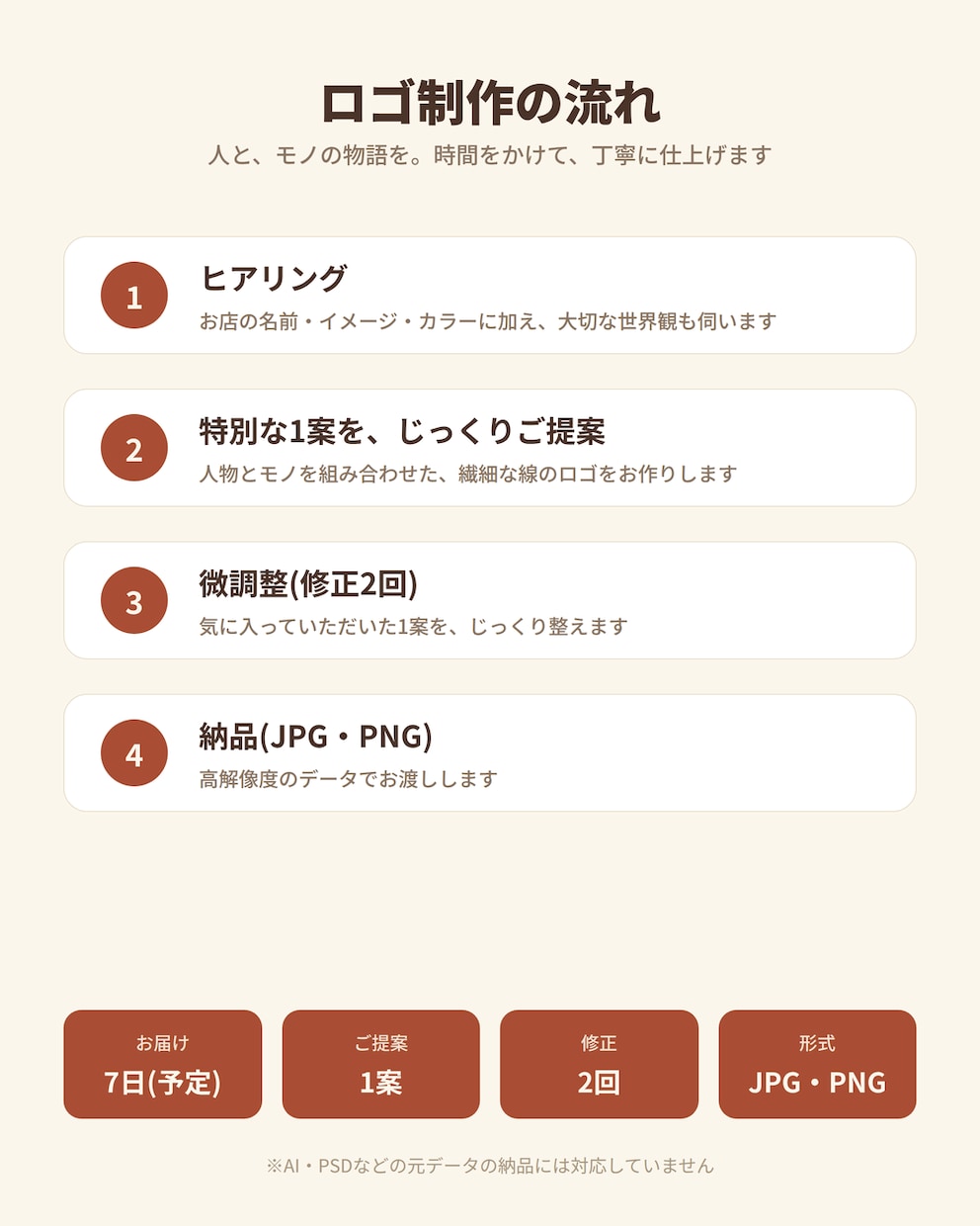 人と、ロゴと。想いを込めたロゴ作ります 人物とモノで、世界観までデザインします イメージ7