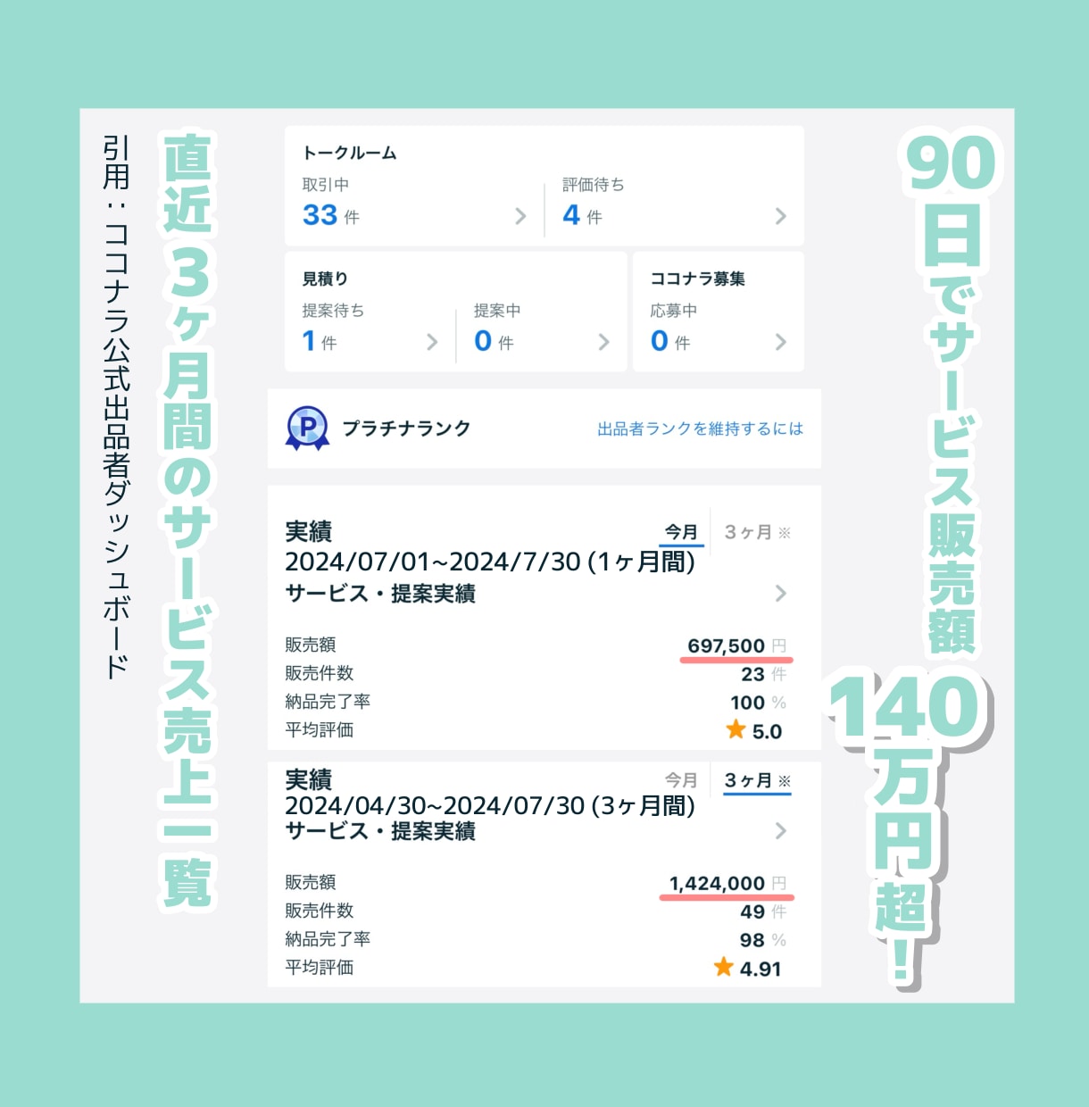 ココナラで３ヶ月１４０万円稼ぐプロがコンサルします 営業や集客等徹底解説！熟練者～初心者即デビューも◎質疑応答◎ イメージ2