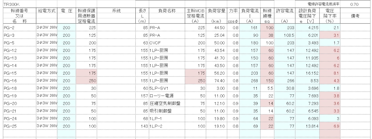 電気設備の各種図面作成、積算等のお手伝いします 電気設備の積算（拾い)及び施工図作成（CADを行います) イメージ1