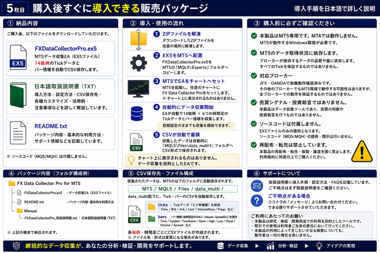 MT5で14銘柄のデータを自動収集します Tick・バー情報をCSV保存、AI分析や検証に活用できます イメージ4