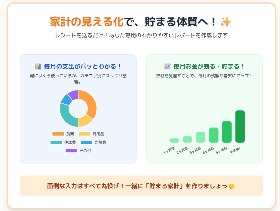 レシート丸投げOK！面倒な家計簿作成を代行します 家計簿が続かない…あなたへ！レシートを送るだけで収支表が完成 イメージ3