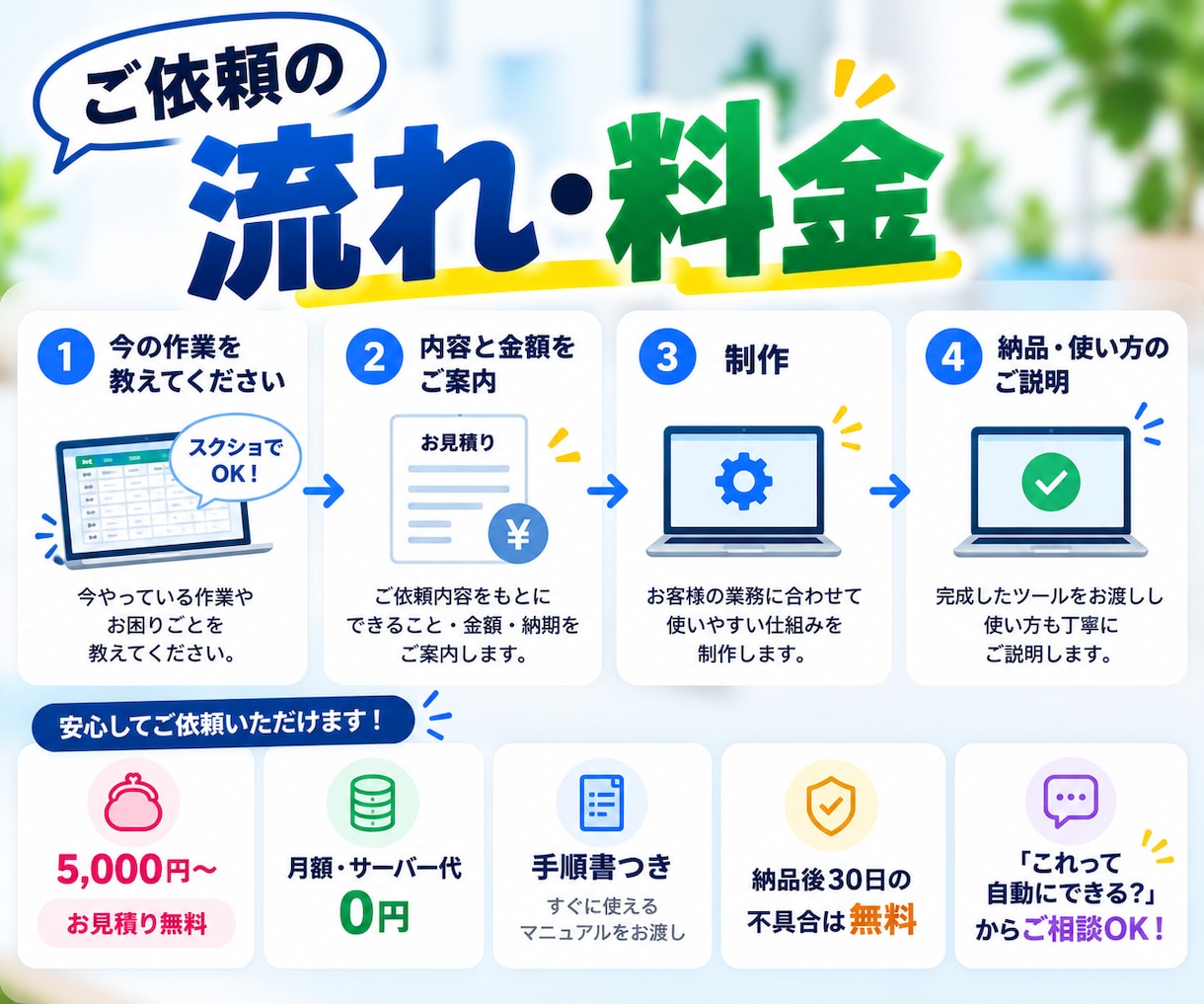 スプレッドシートの面倒な作業をGASで自動化します 転記・集計・メール通知・毎日の自動実行｜お見積り無料 イメージ4