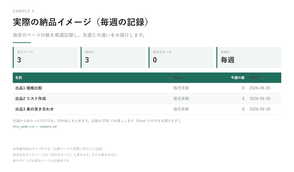 公開ページの数を毎週記録し変化を出します 見に行くのをやめる。先週との違いだけ届きます イメージ1